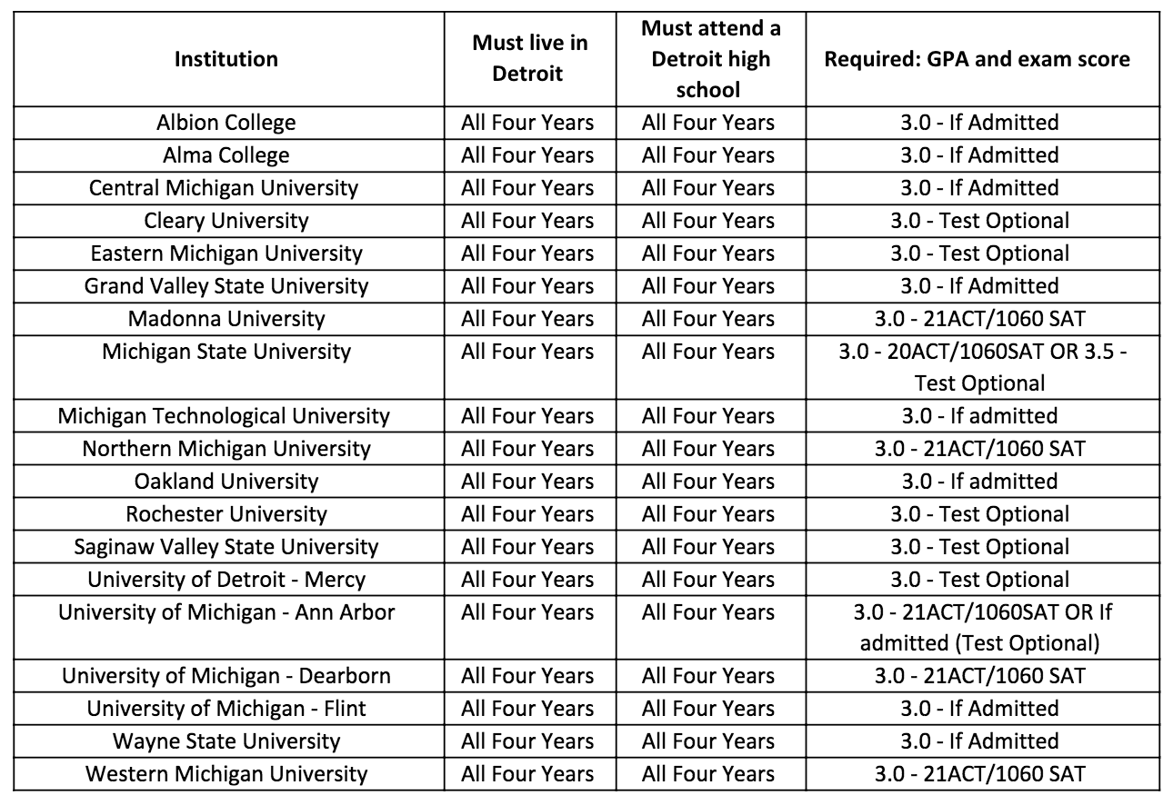 acts sat scores 2021 acts sat scores 2021